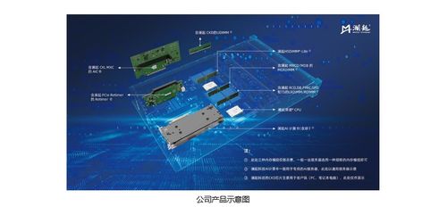直擊業績說明會 | 瀾起科技董事長楊崇和 服務器及計算機行業去庫存已接近尾聲